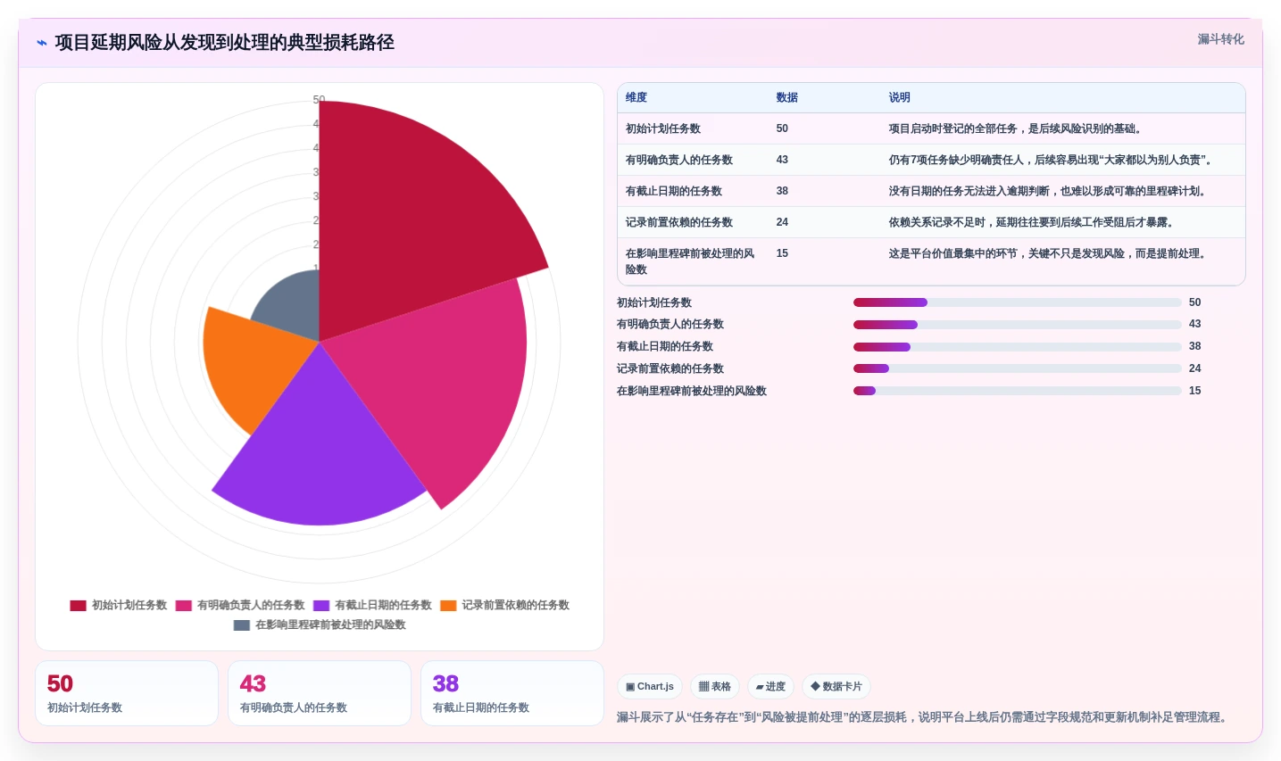企业效率提升秘诀:2026年度5大进度管理平台工具对比