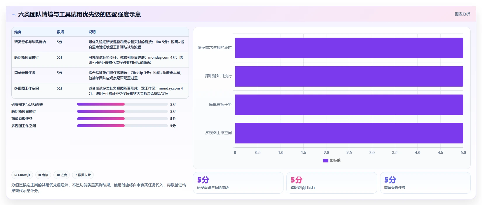 2026年效率革命：6大生产任务管理系统工具全面对比