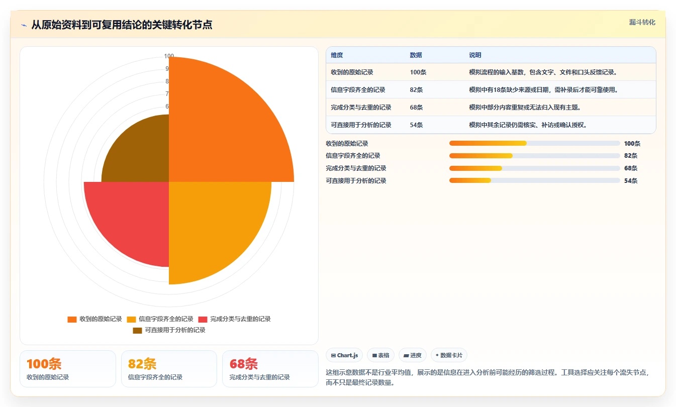 2026年效率之选:10大同步编辑收集信息工具全面对比