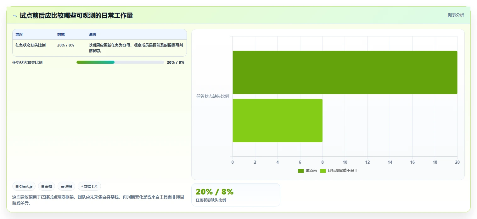 选对工具事半功倍:2026年资料易进度计划软件选型指南