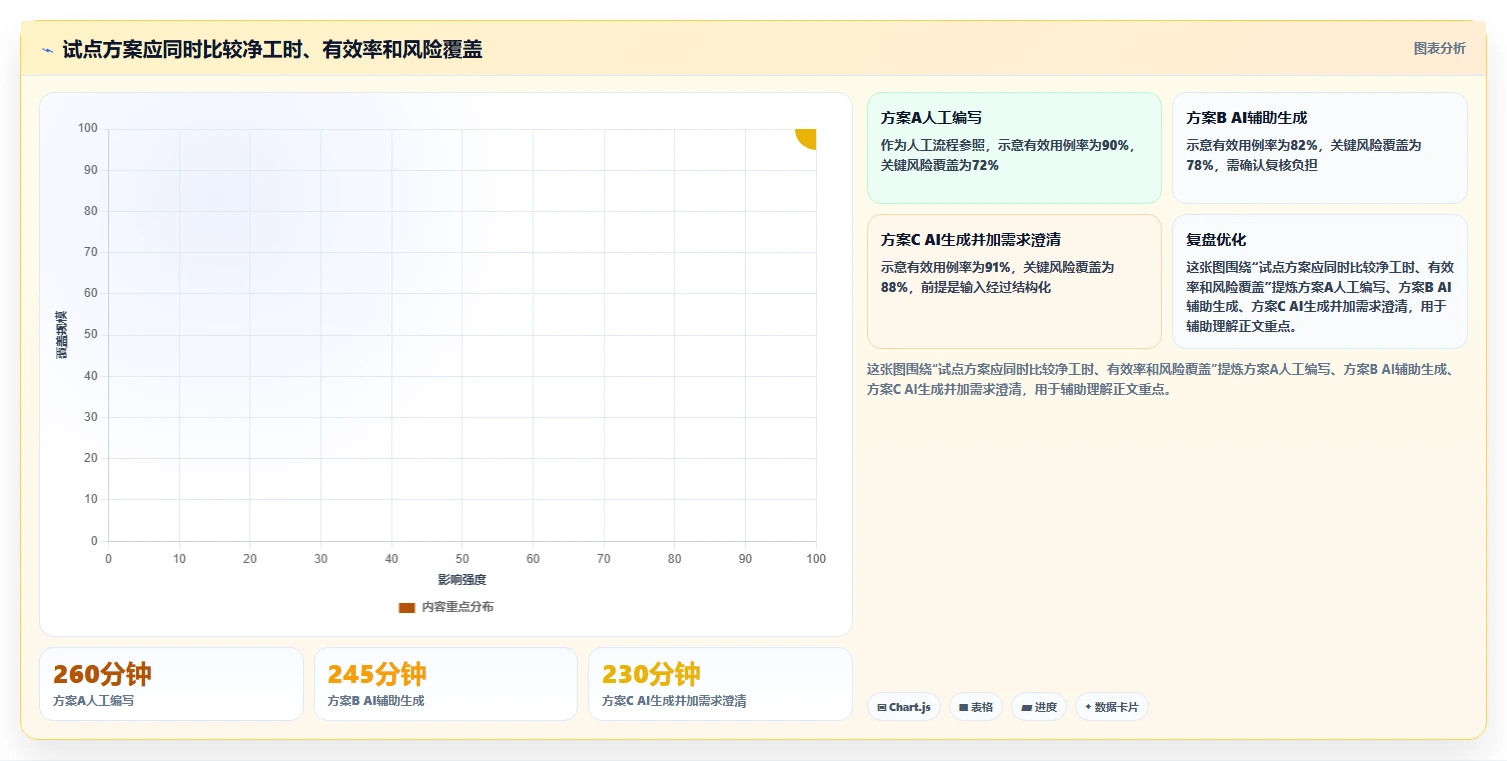选对工具事半功倍：2026年AI自动生成软件测试用例top5推荐
