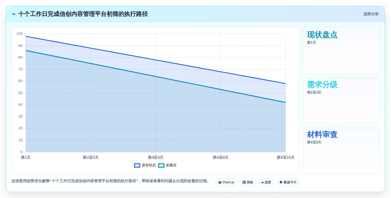 2026年信创内容管理平台选型指南:5大关键因素助你做出明智决策
