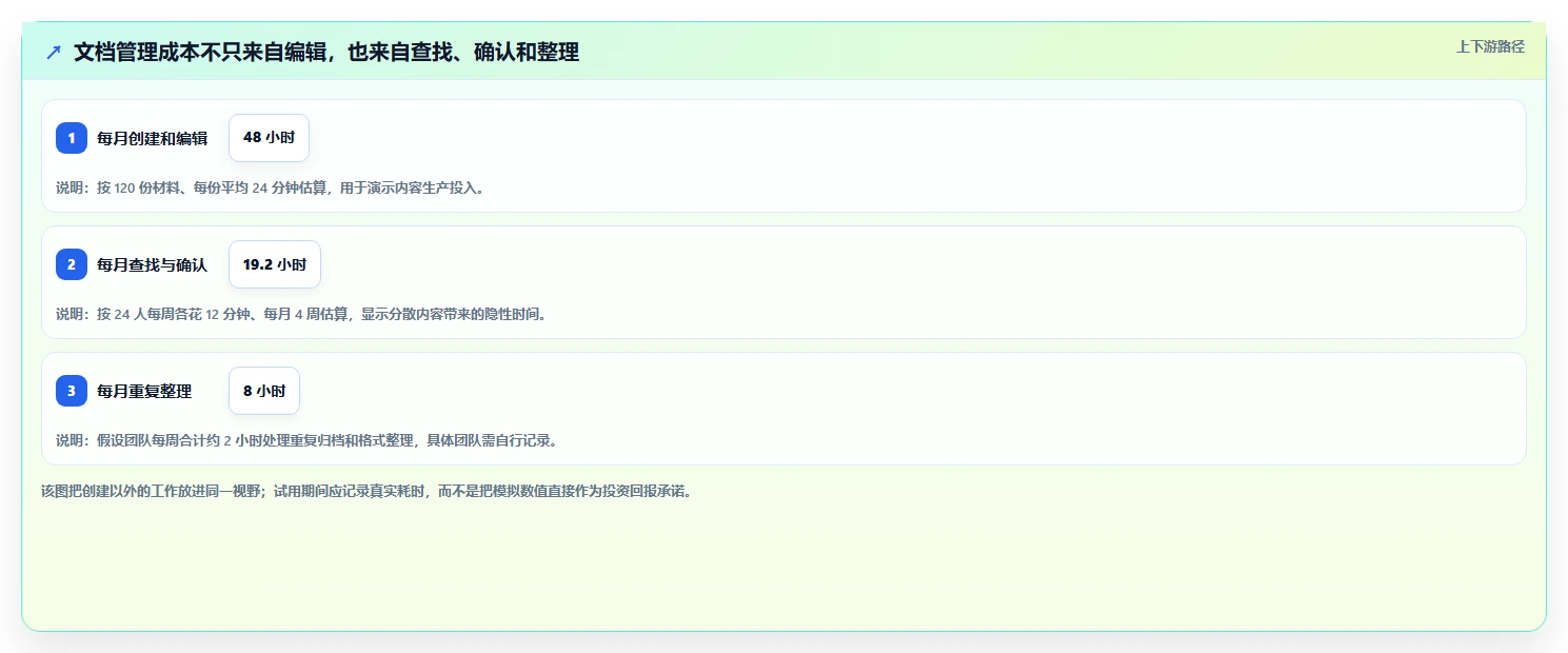 2026 年最佳文档平台工具对比:如何选择适合你的工具?
