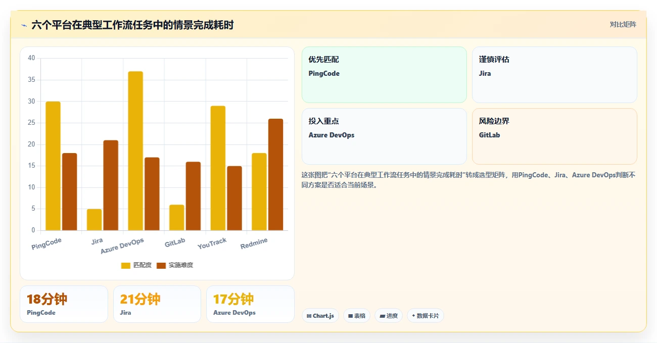 2026年效率之选:6大程序bug管理平台工具全面对比