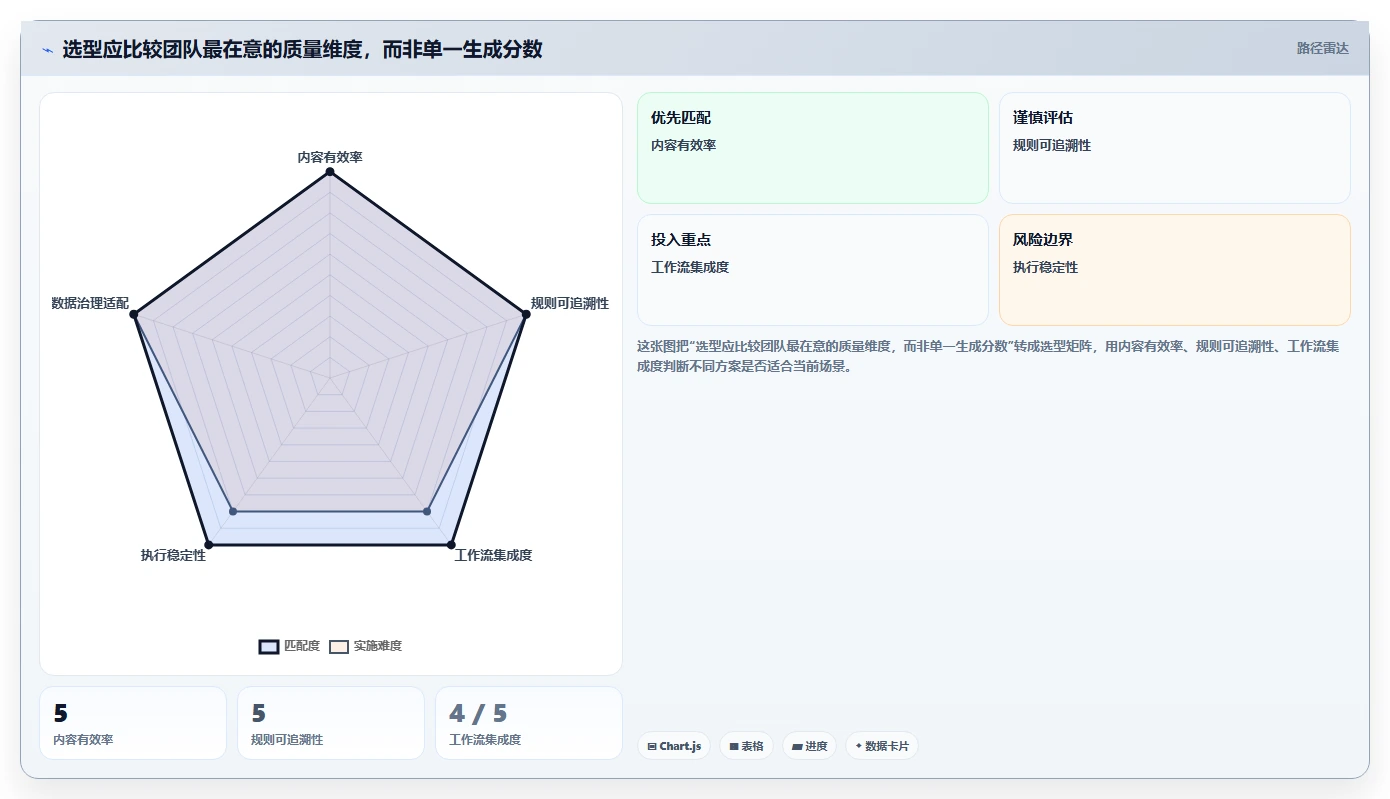 2026年效率神器：6大自动写测试用例的工具全面对比