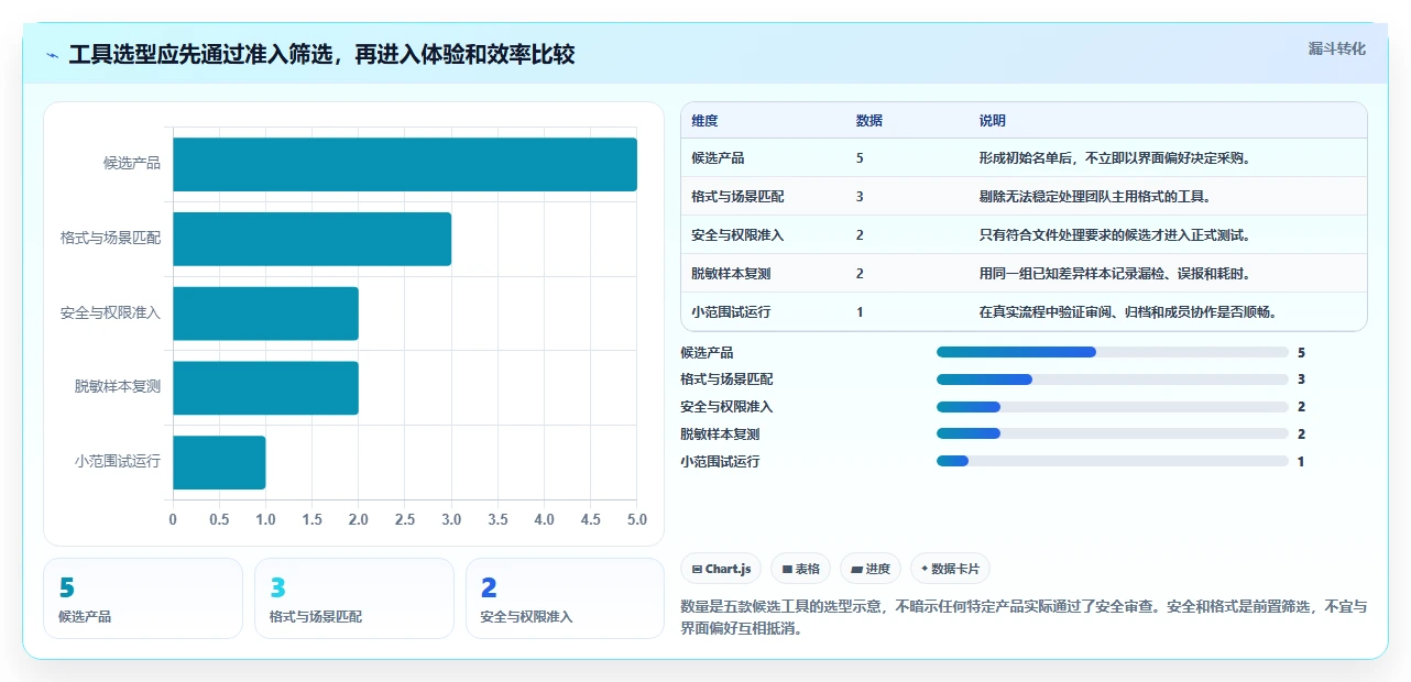 效率提升利器：2026年最受欢迎的5大文档在线比较工具推荐