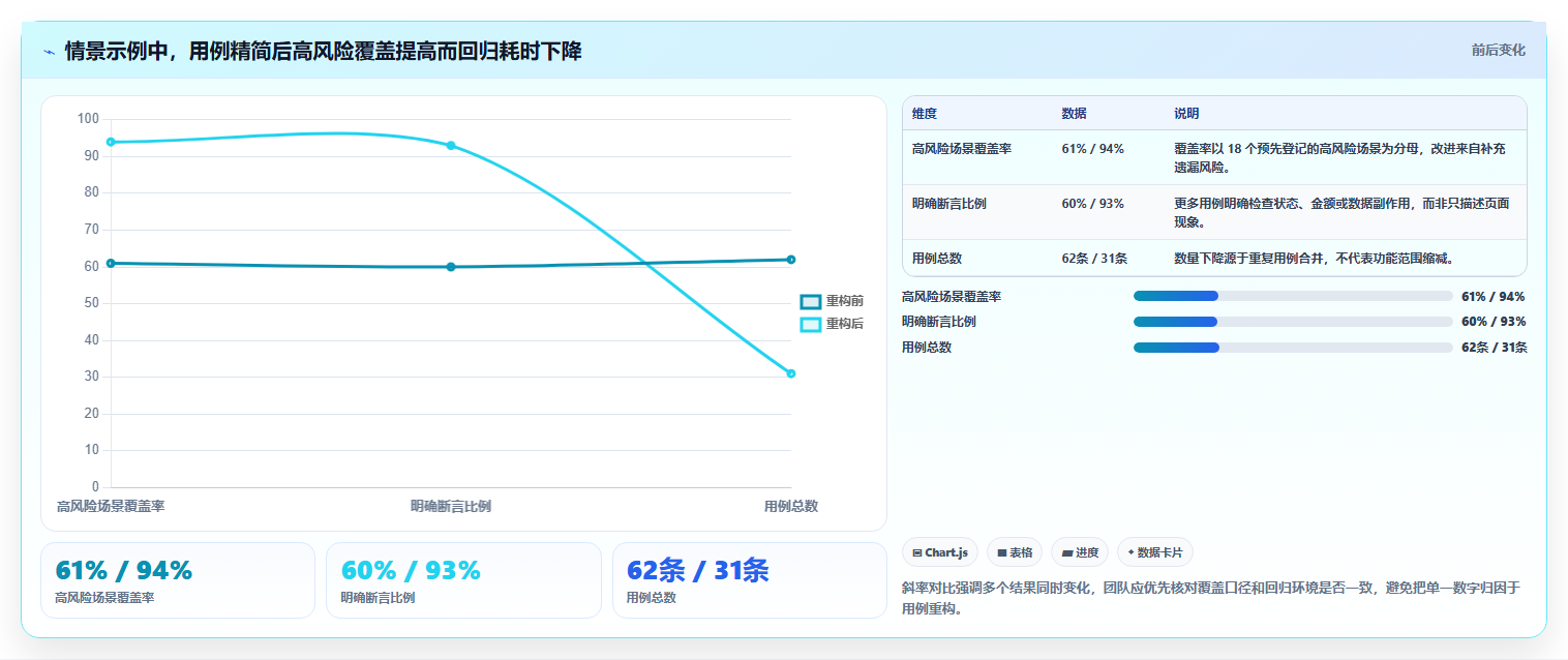 从新手到专家:2026年最适合不同层级的7款测试用例案例推荐