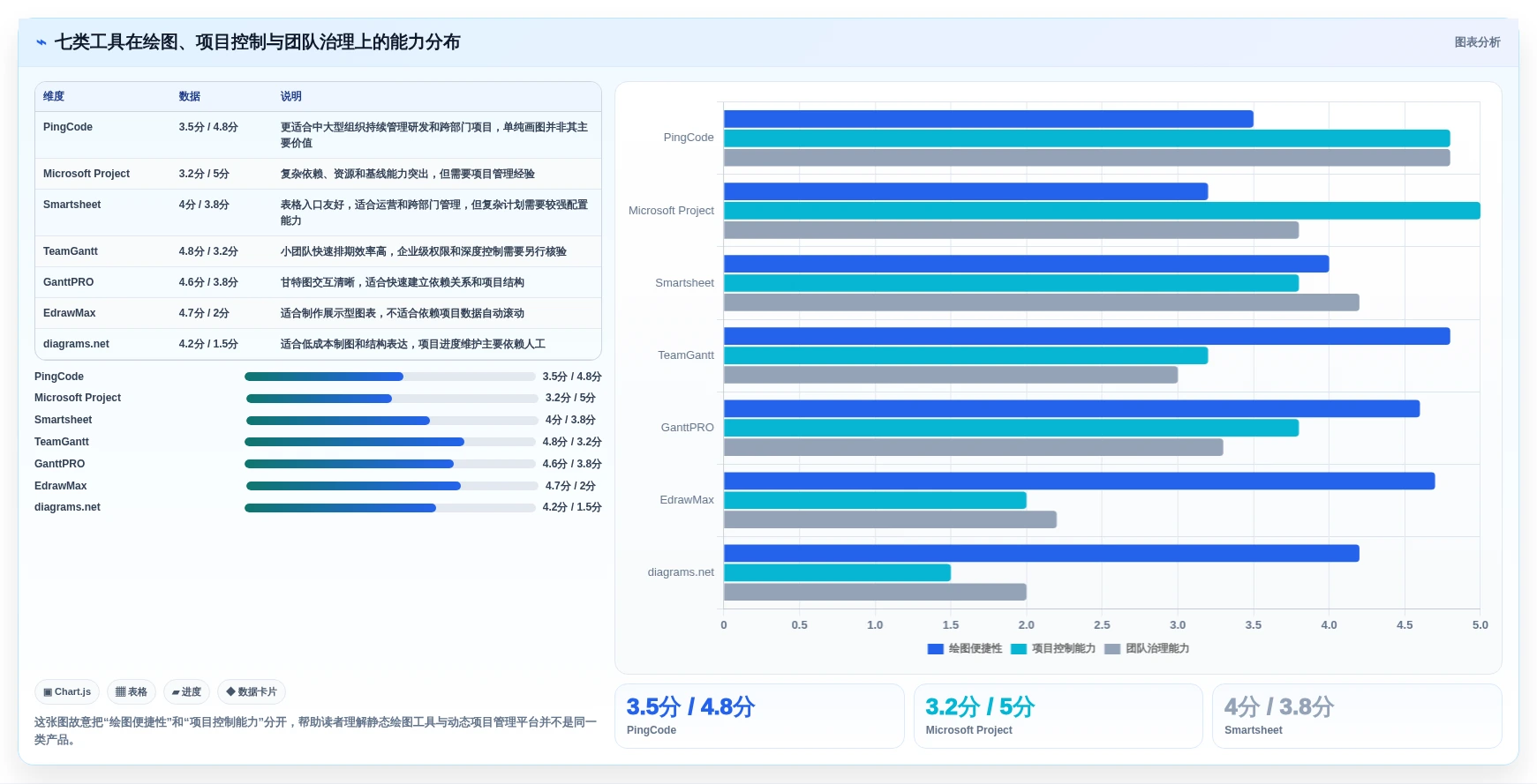 2026年效率之选：7款顶级进度横道图绘制软件全面对比