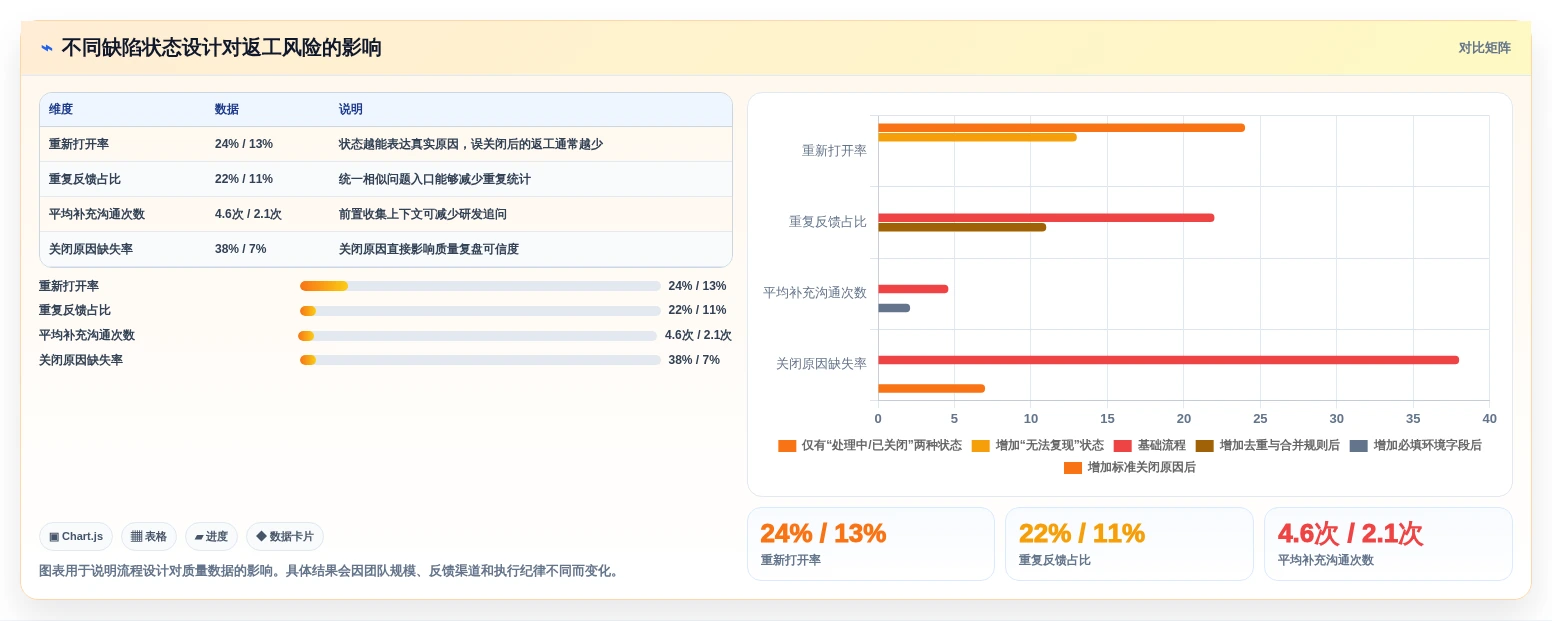 提升产品质量:2026年不可错过的5大bug反馈系统推荐