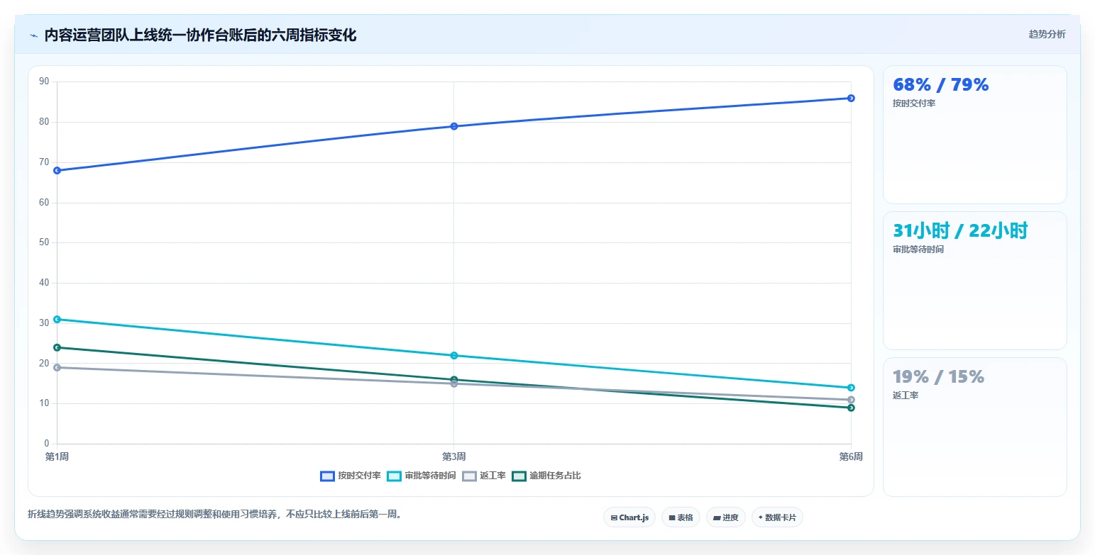 提升团队协作:2026年最受欢迎的5款多维表格 企业管理系统推荐