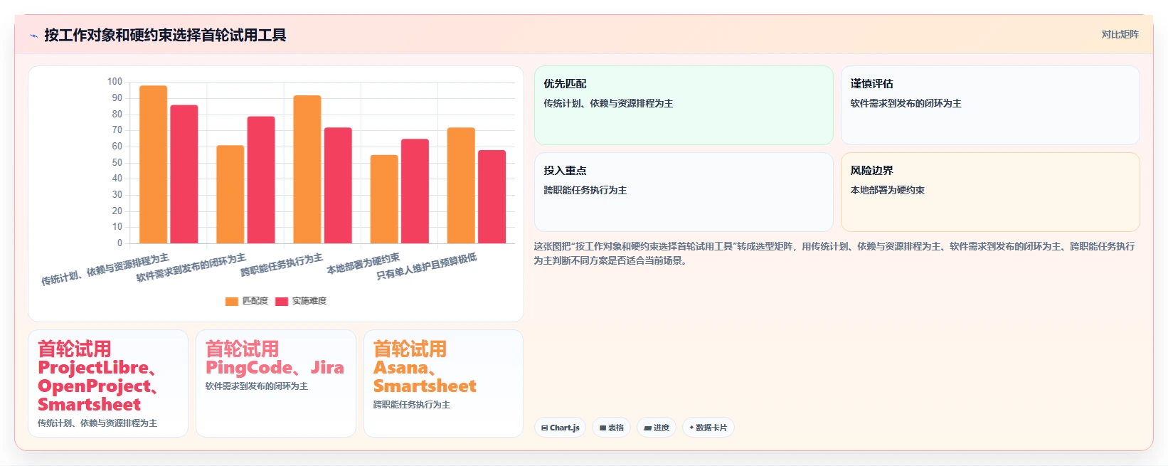2026年项目管理新选择:6款project类似的项目管理软件深度对比