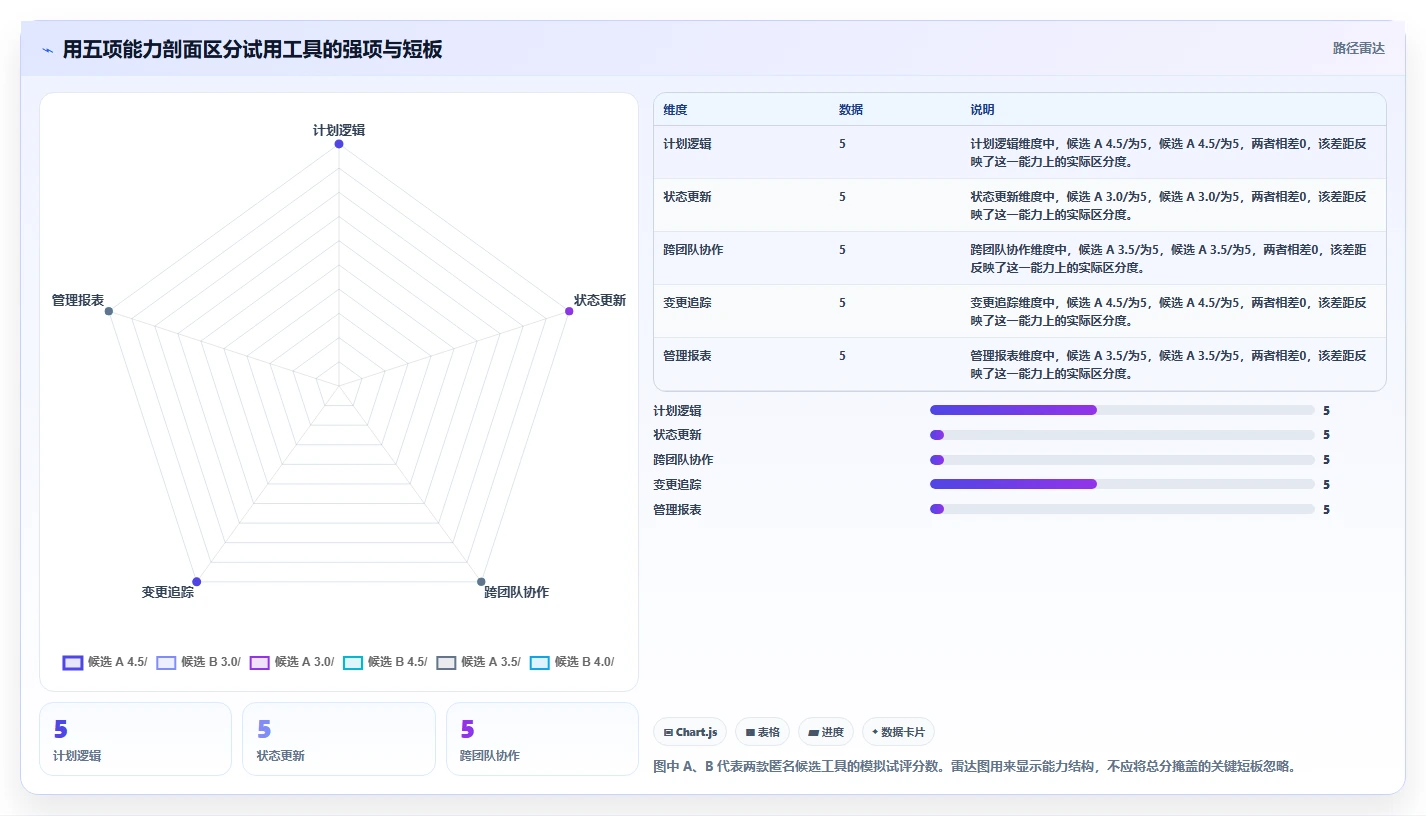 2026年项目经理必备:7款顶级项目进度图软件深度对比