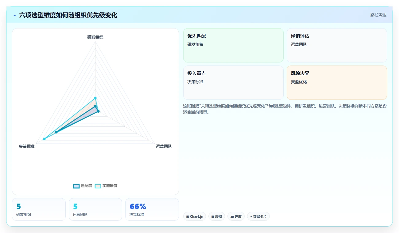 2026年效率神器:6款多人协作任务管理工具全面对比