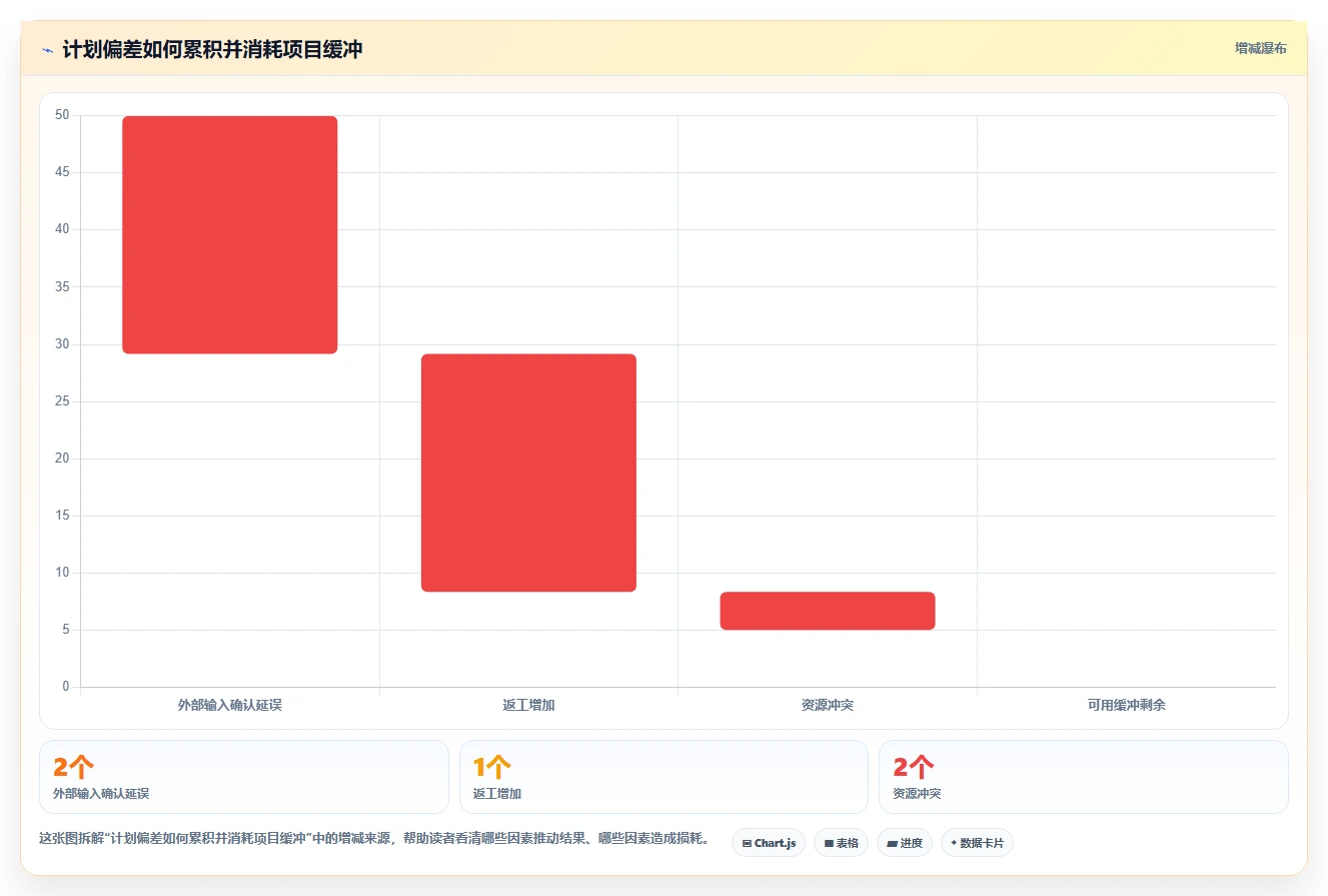 2026年项目管理革新：6大进度管理工具带时间轴全面对比