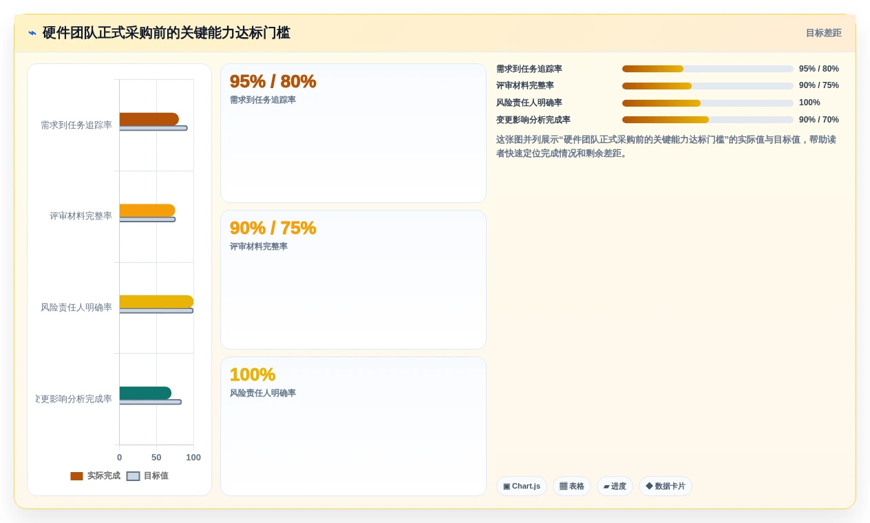 适合硬件团队的项目管理软件有哪些？IPD流程管理工具盘点