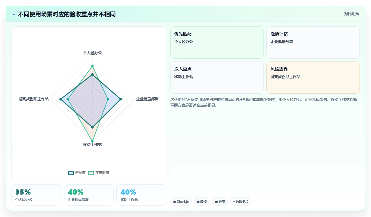 IT专业人士必看：2026年新电脑测试工具选购指南