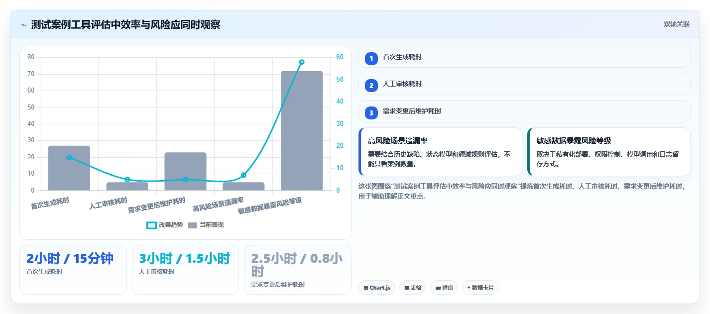 选对AI测试案例编写工具事半功倍：2026年最新8款工具推荐