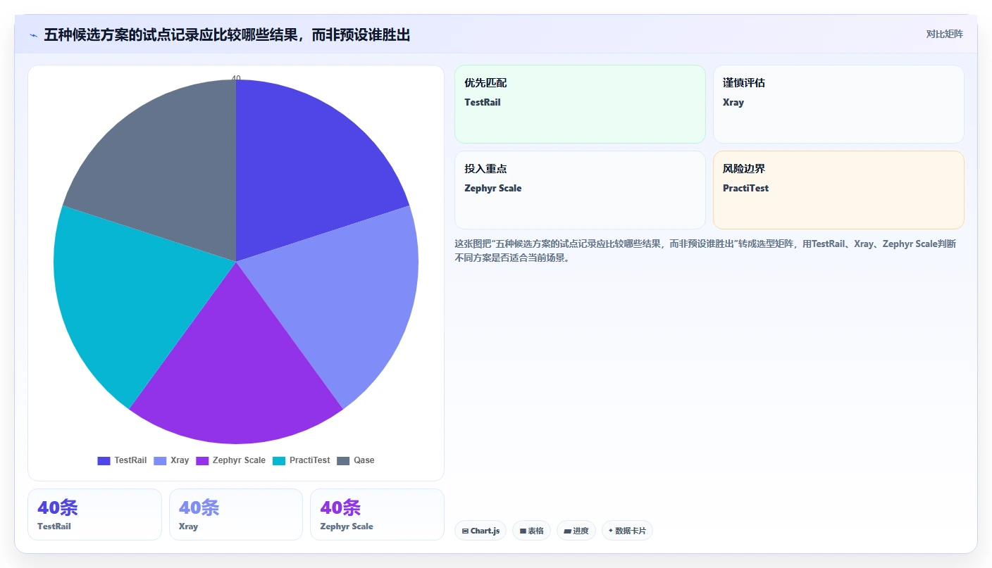 研发效率提升秘笈：2026年最受欢迎的5大导出用例工具推荐