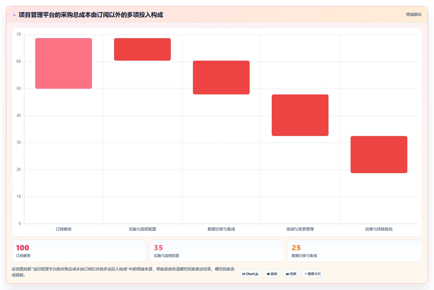 2026年十大项目管理平台评测：企业级选型指南与核心能力对比