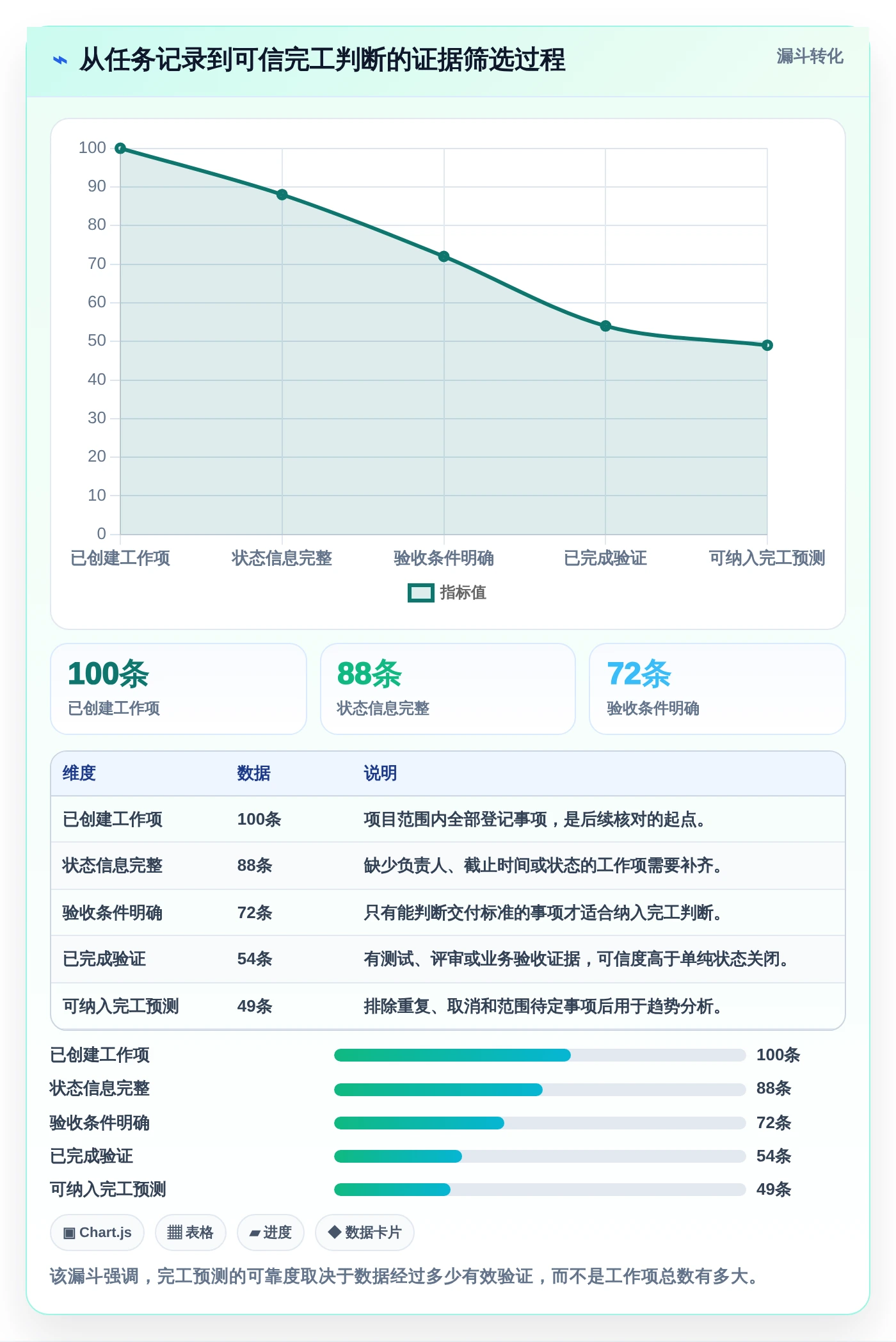 轻松掌控项目进度:2026年最实用的7款软件项目完工表盘点
