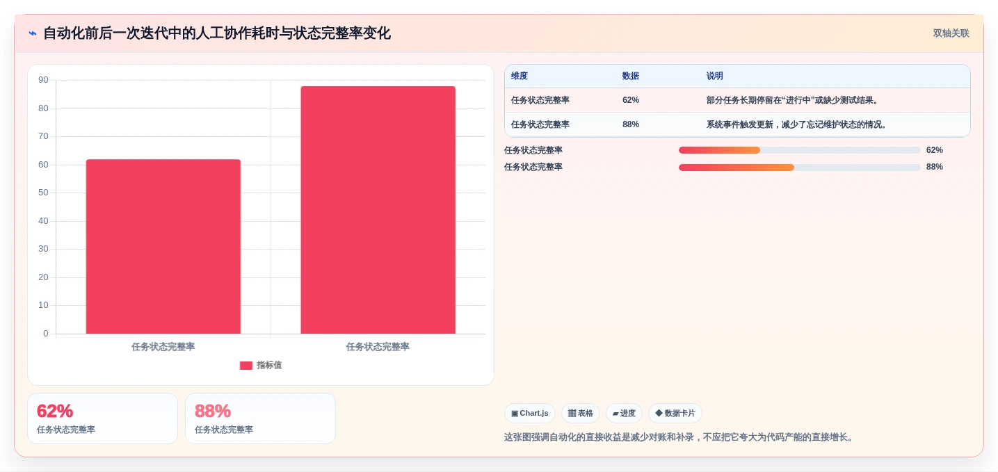 提升研发效率:2026年不可错过的7款nestjs项目管理系统工具盘点