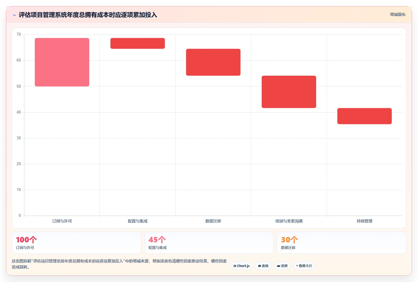 2026 年最佳软件项目管理系统工具对比:如何选择合适的工具?
