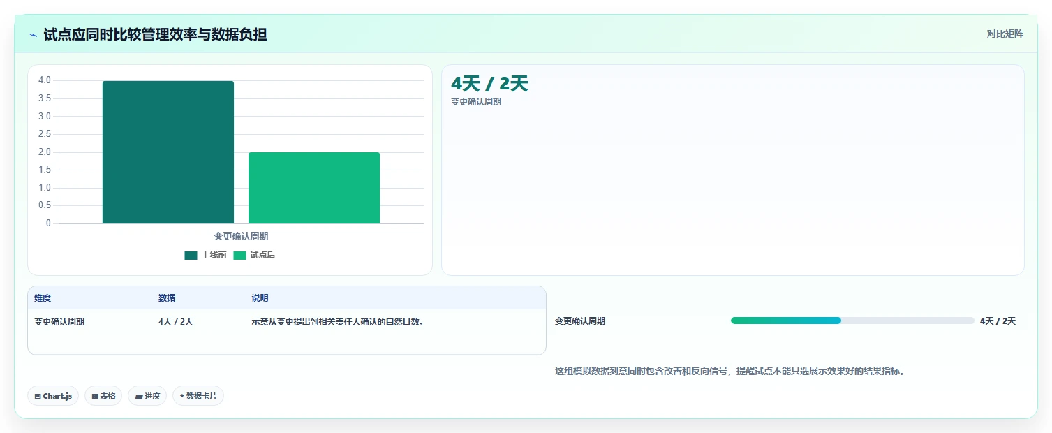 2026年企业级项目管理软件选型指南:15款旗舰产品深度评测