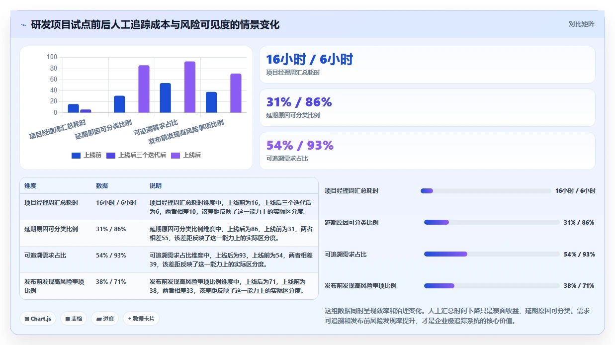提升团队协作:2026年7大热门项目追踪管理工具盘点