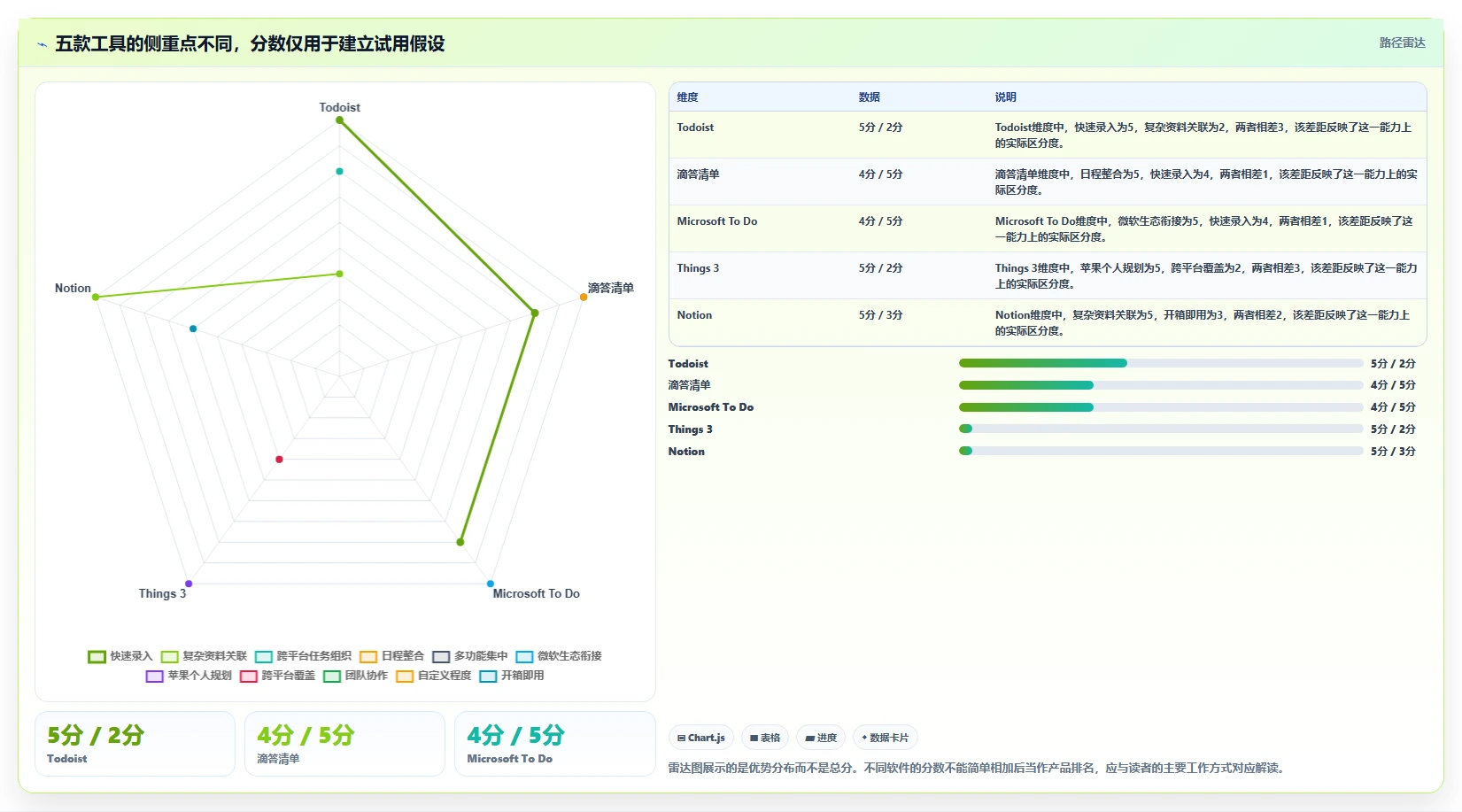 提升生产力必备:2026年最受欢迎的5大个人任务管理软件推荐