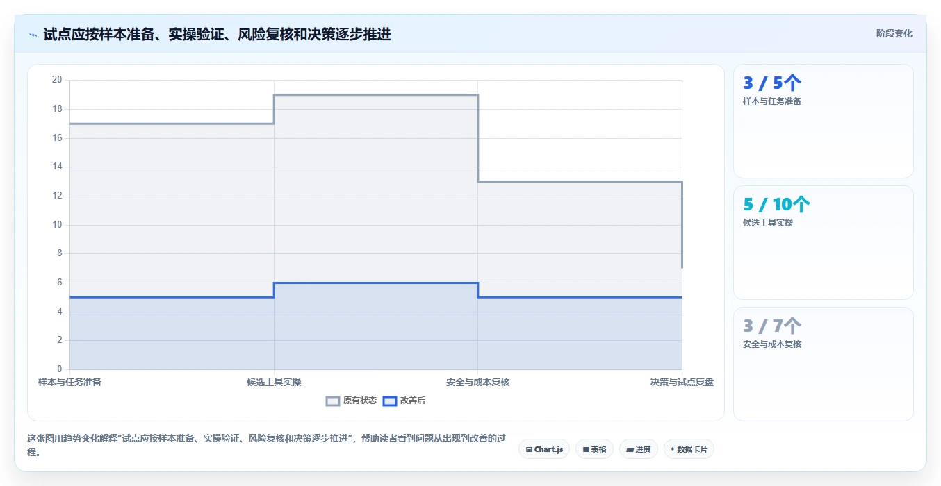 项目经理必读:如何在2026年选择最佳技术文件项目管理工具?5大关键指标解析