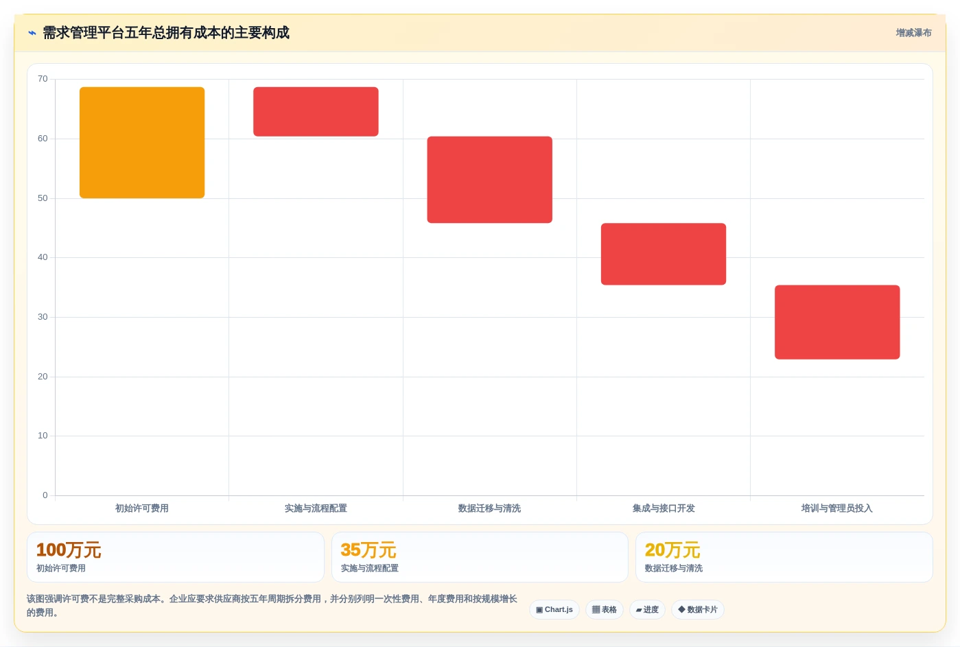 2026年需求管理软件测评:主流产品对比与选型避坑指南