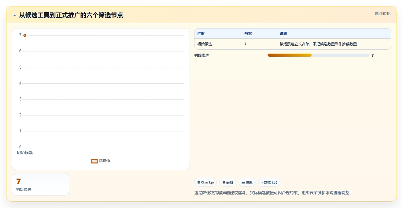 效率提升必备:2026年度7款顶级项目管理软件SaaS工具对比