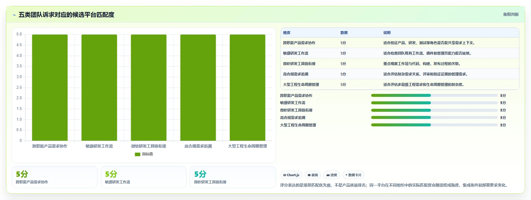 效率提升必备：2026年最值得投资的5款ione需求管理平台