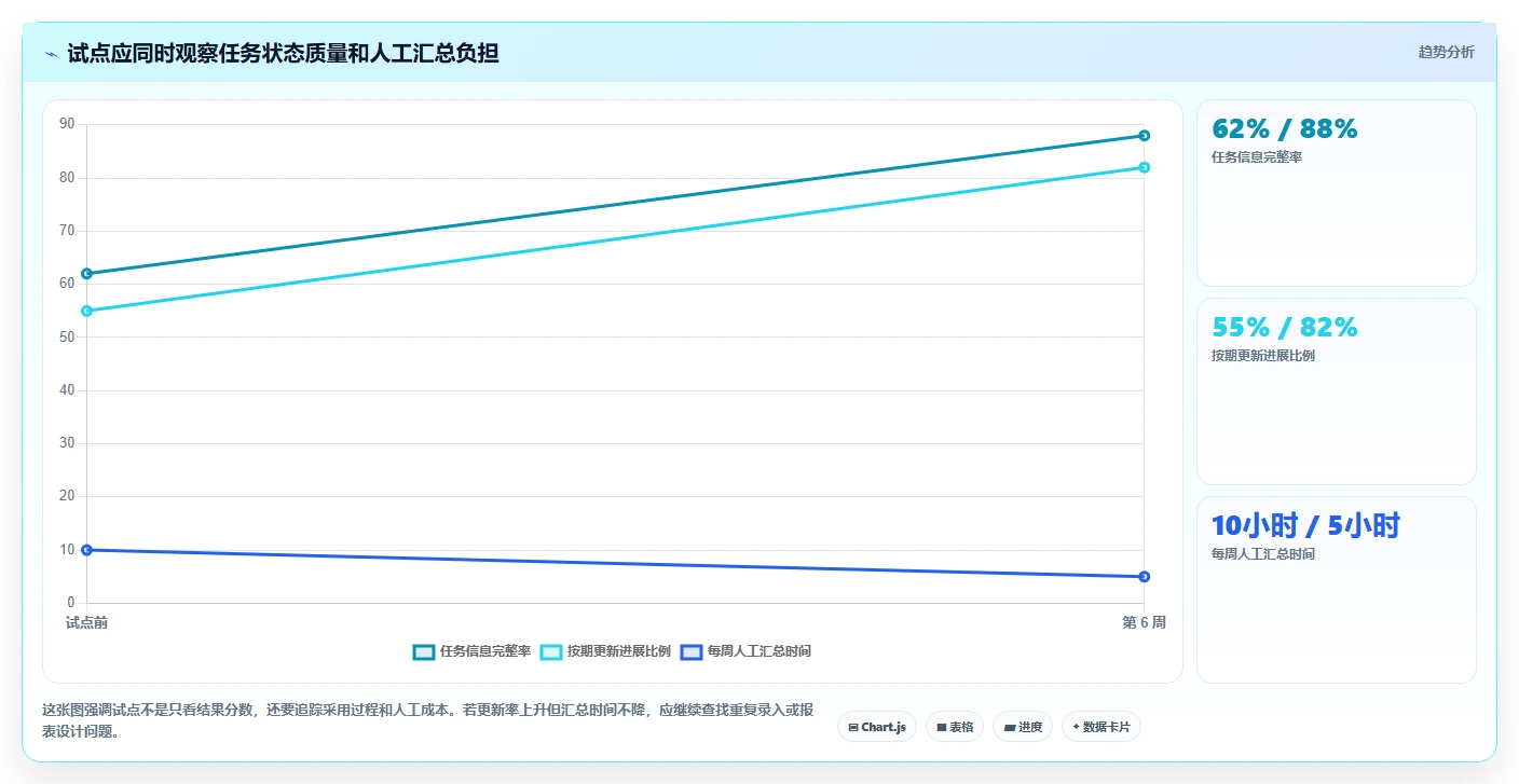 2026年必备：6款顶级云校项目管理工具全面对比