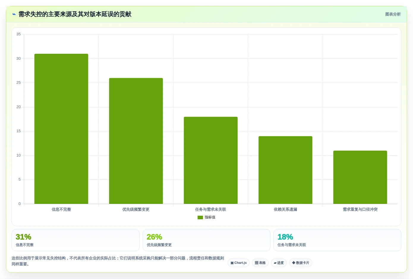 企业研发管理必备:2026年7款热门业务需求管理系统深度分析
