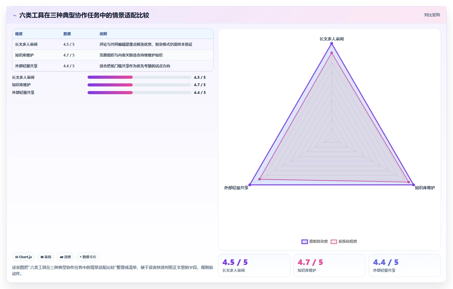 2026年协同编辑问题解决方案：6款顶级工具全面对比