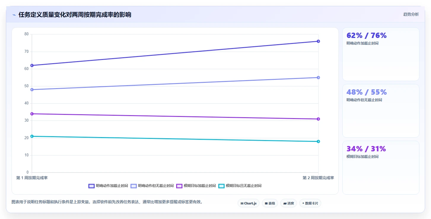 2026年效率神器:6款最佳手机列任务的软件全面对比