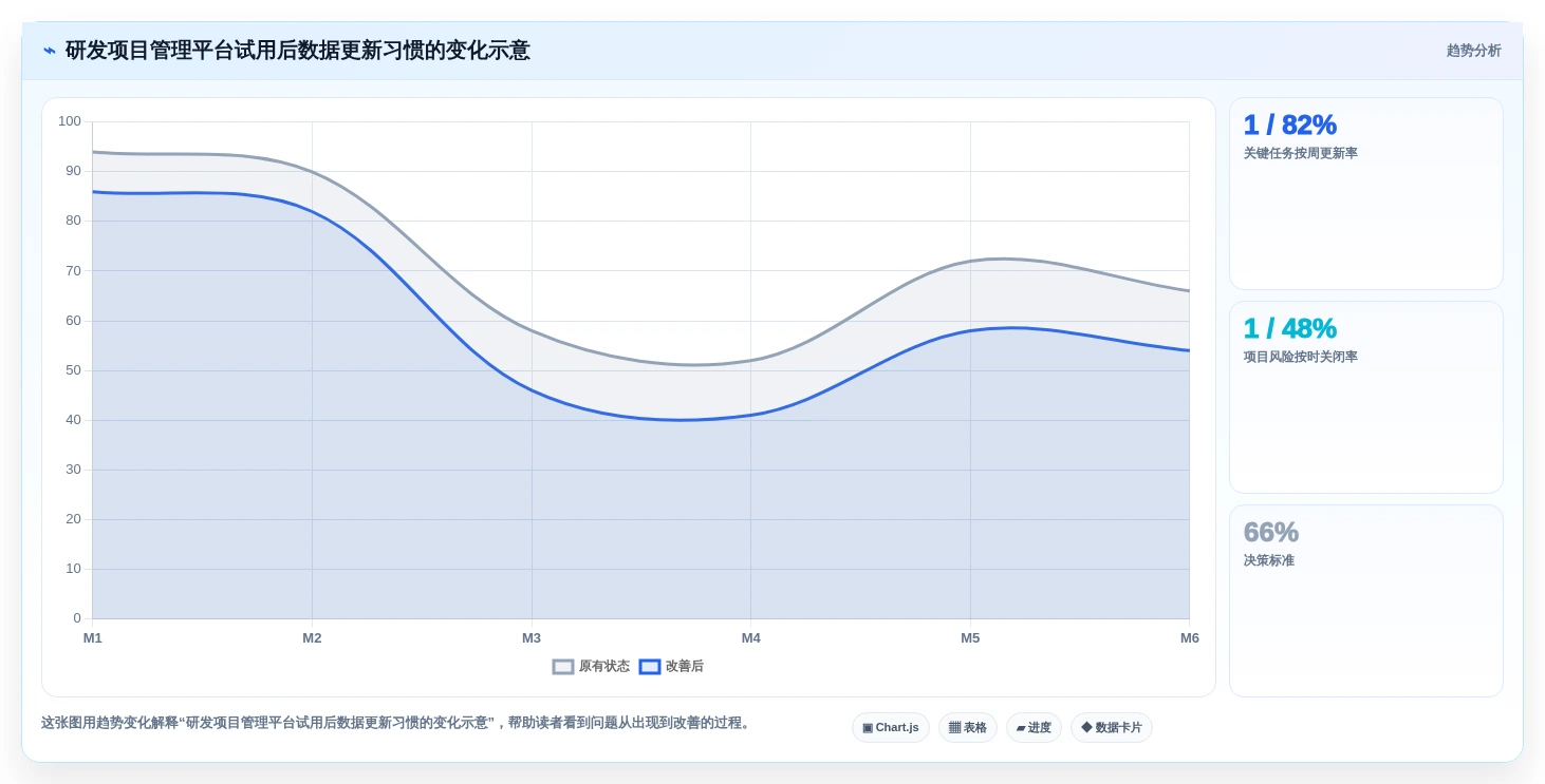 2026年项目管理软件选型指南：10款企业级工具深度对比与适用场景分析