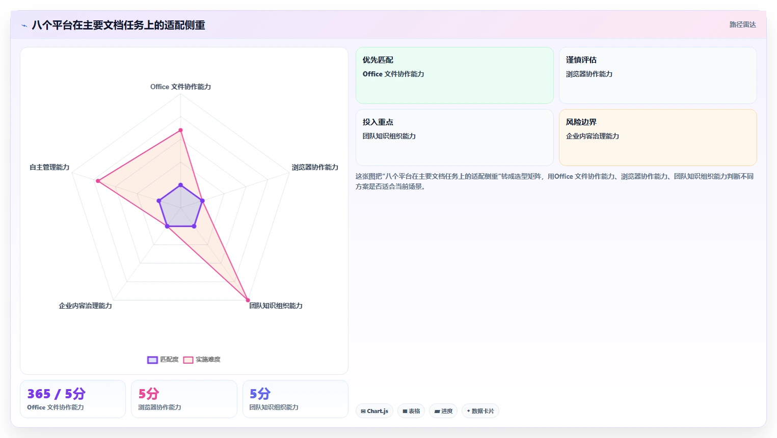 2026年文档存储哪里好？8大平台深度对比与选择指南