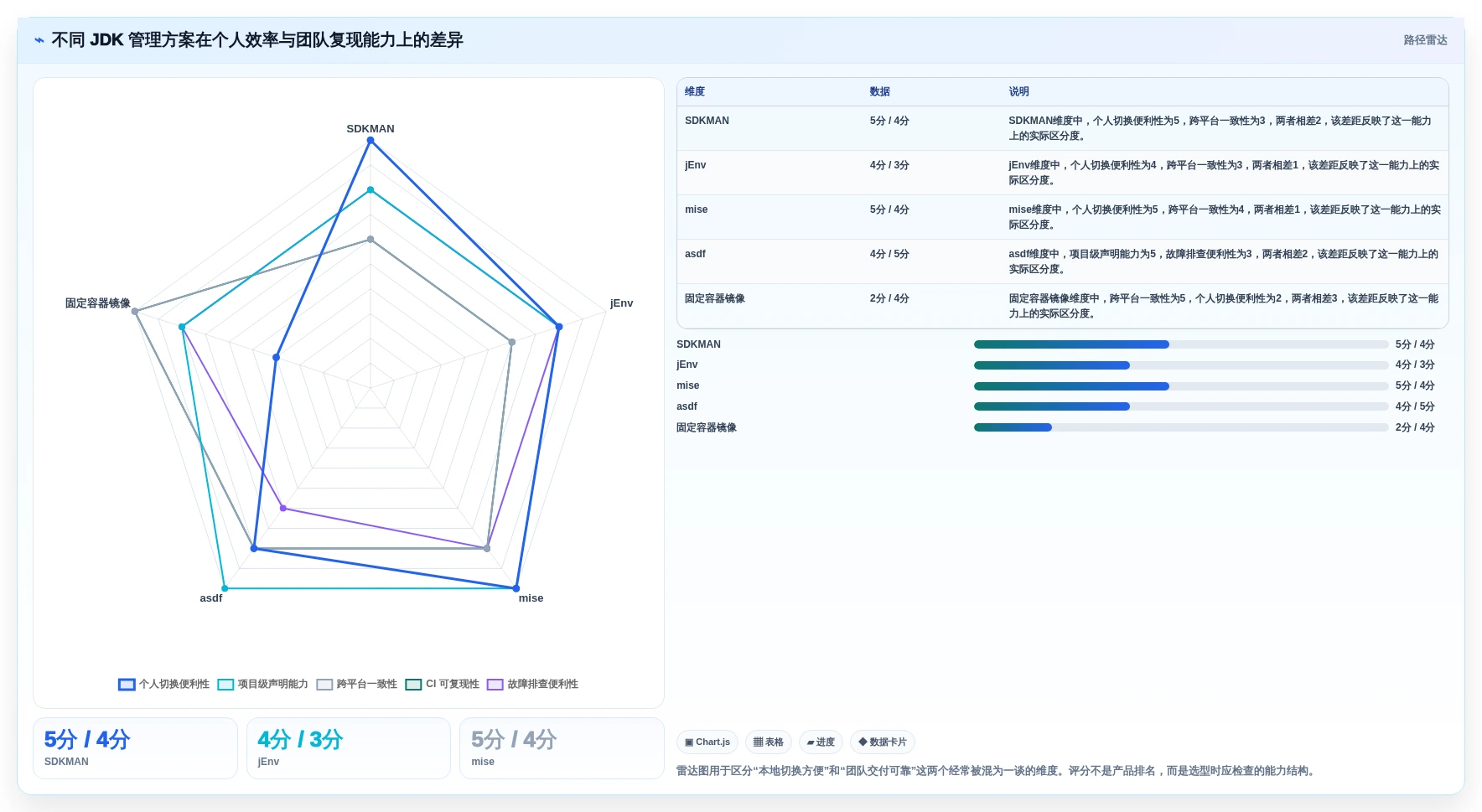 轻松切换JDK版本：2026年Java多版本管理工具选型指南