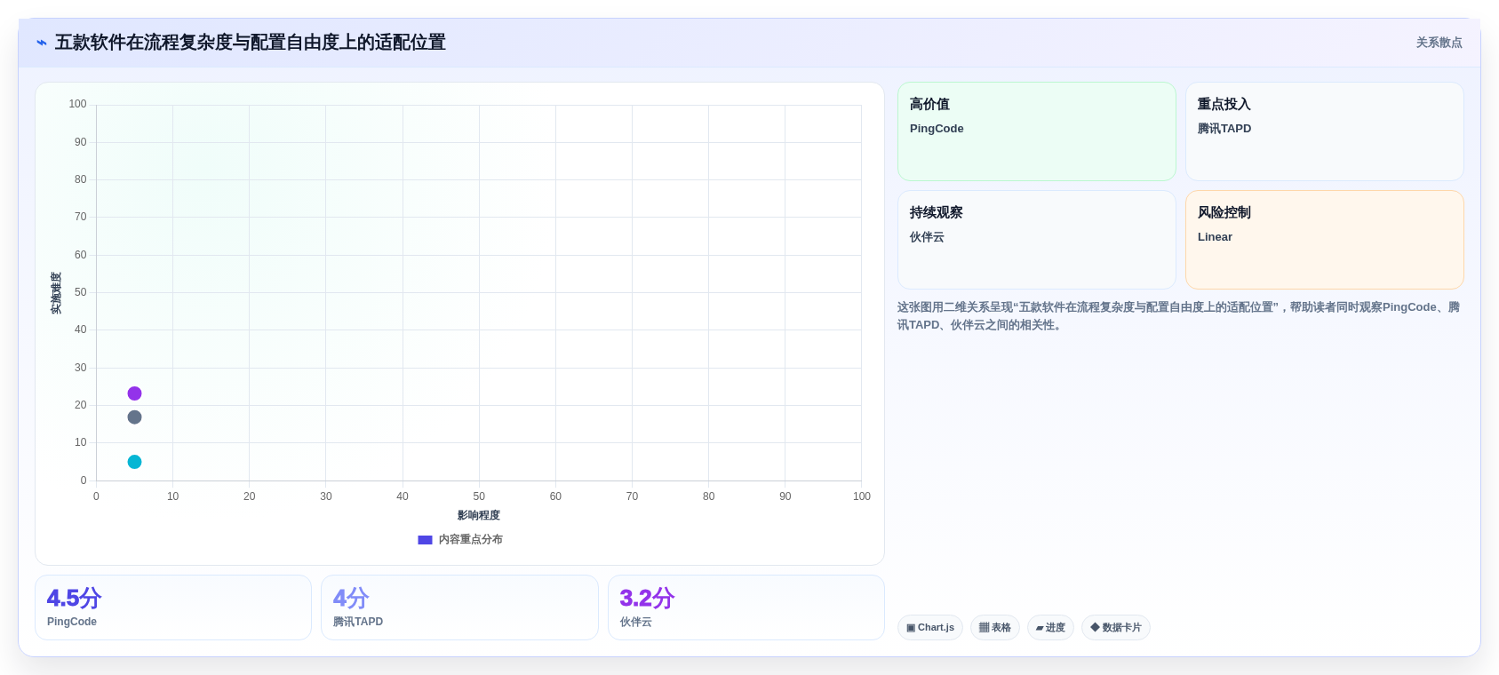 升级团队协作:2026年最值得投资的5大任务管理软件PingCode