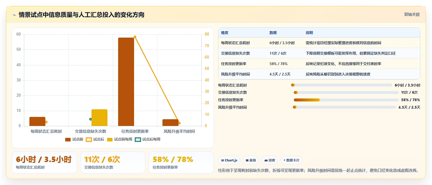 项目经理必读:2026年7款热门信息项目管理系统工具深度对比