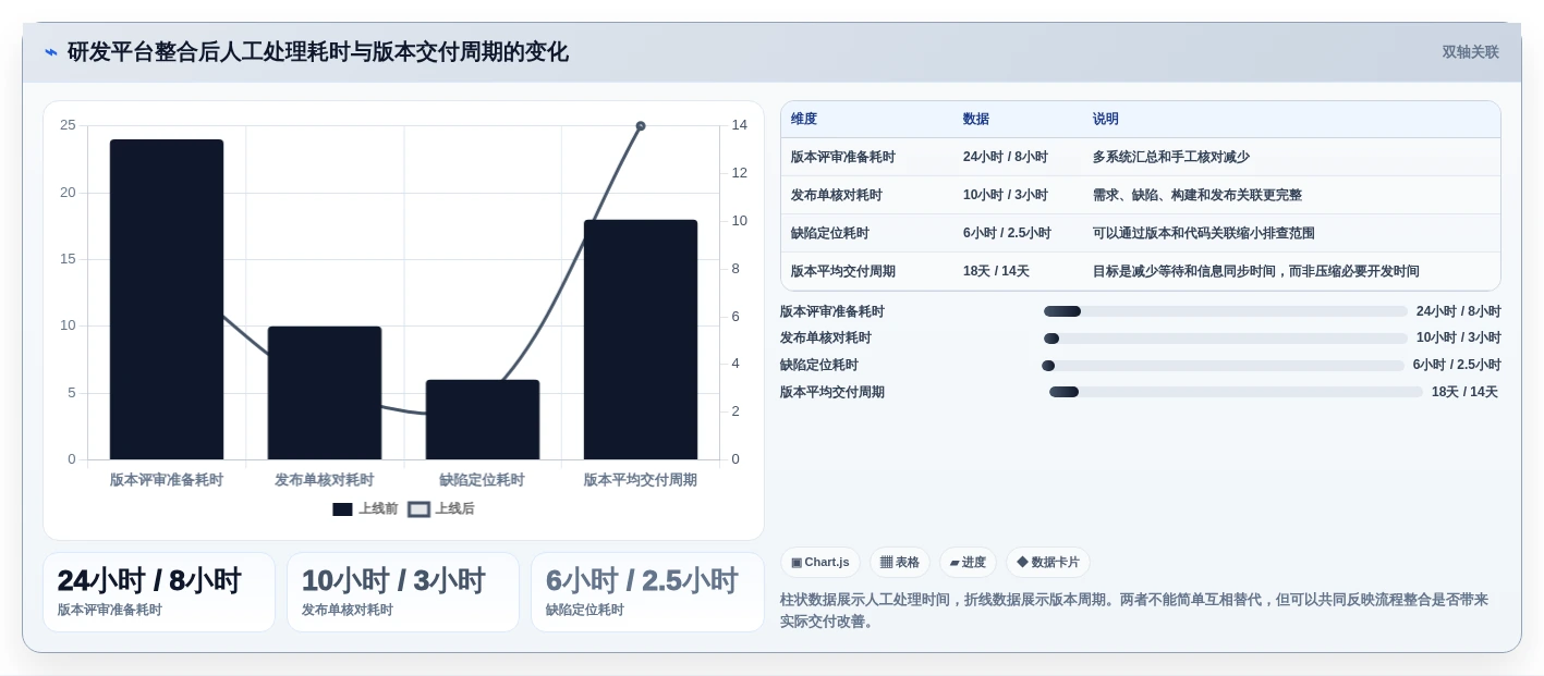 Java敏捷开发平台选型指南：2026年最值得投资的5大工具对比