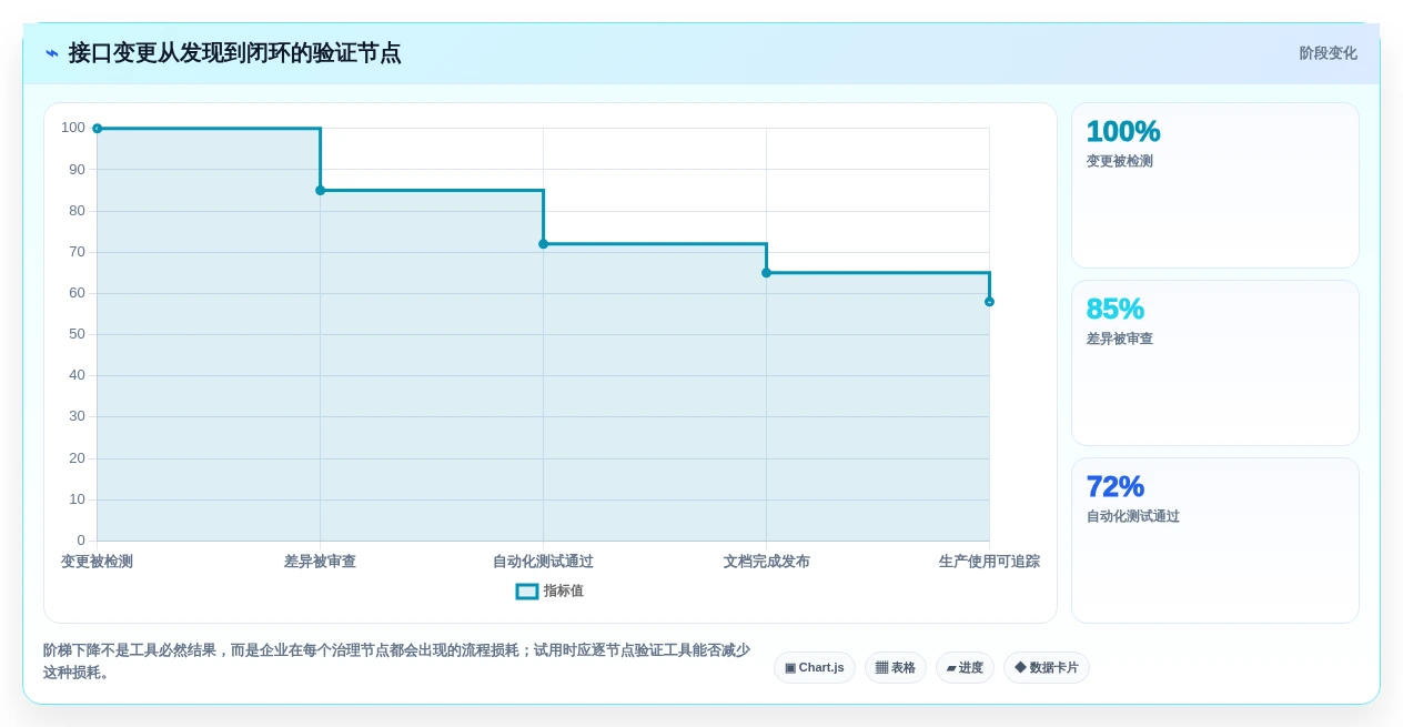 如何选择最适合你的软件接口管理工具？2026年版选型指南