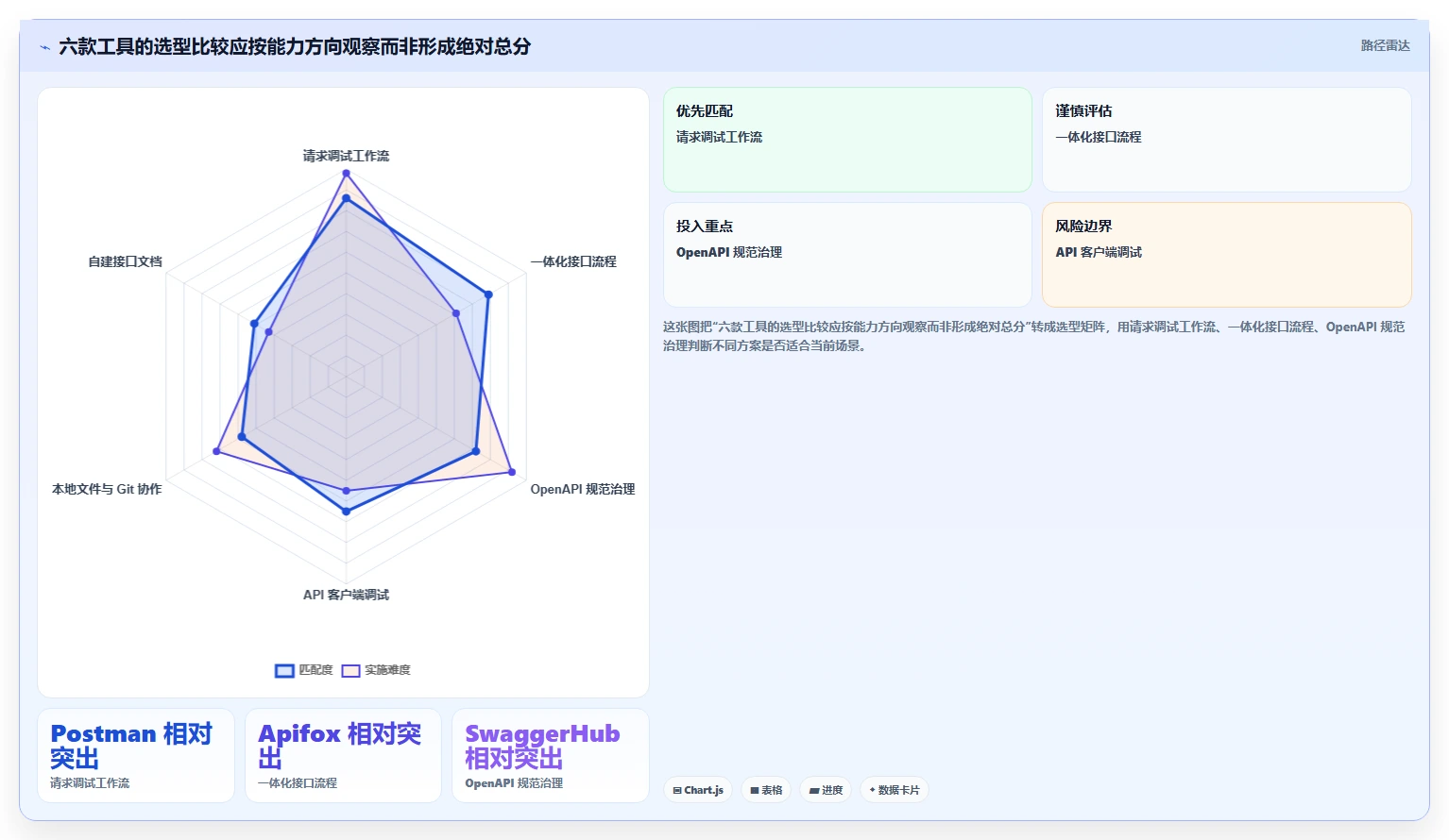 2026年效率之选:6款好用的接口管理工具深度对比