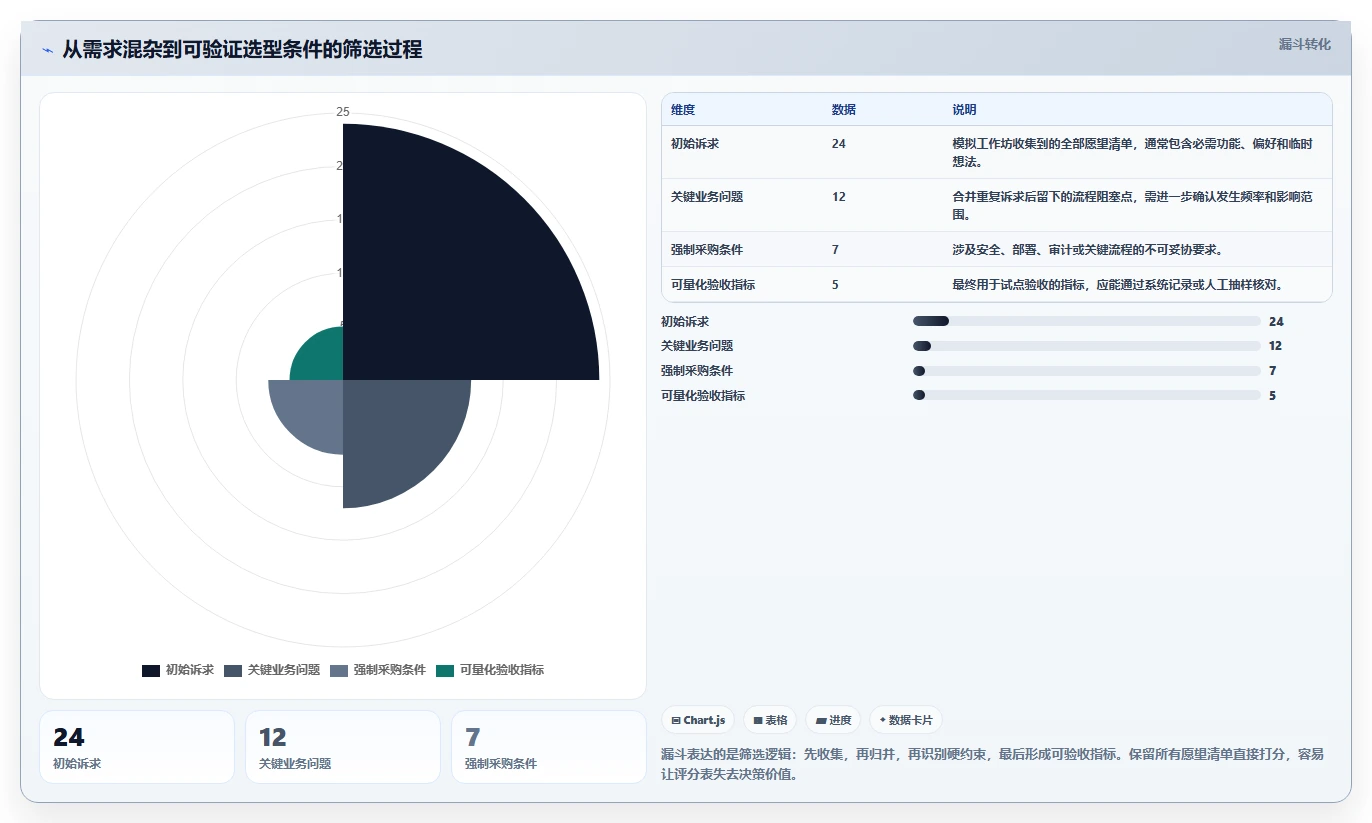 2026年研发项目管理系统选型指南:5款主流平台深度对比