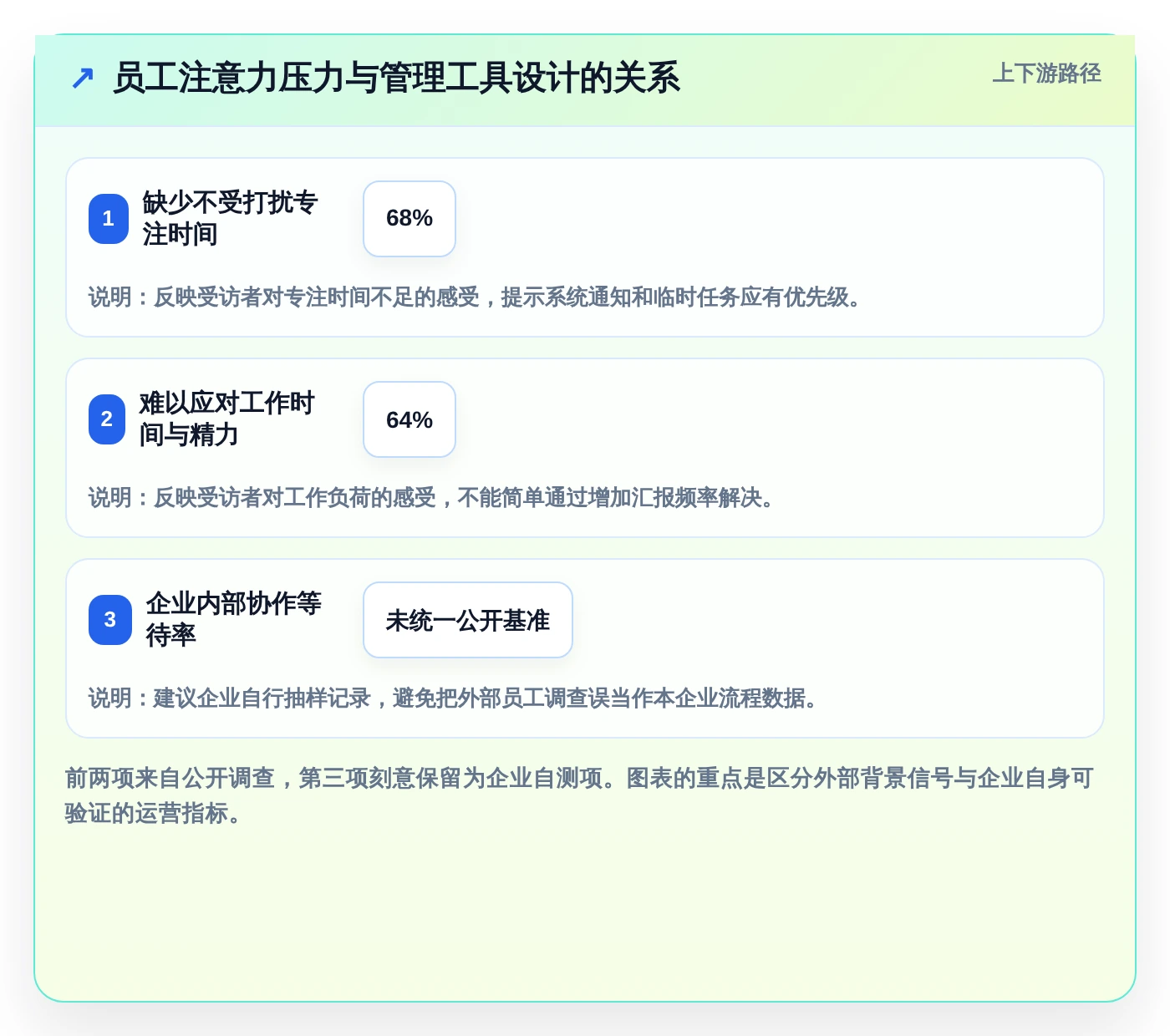 数字化管理工具有哪些？2026年企业效率提升必选指南