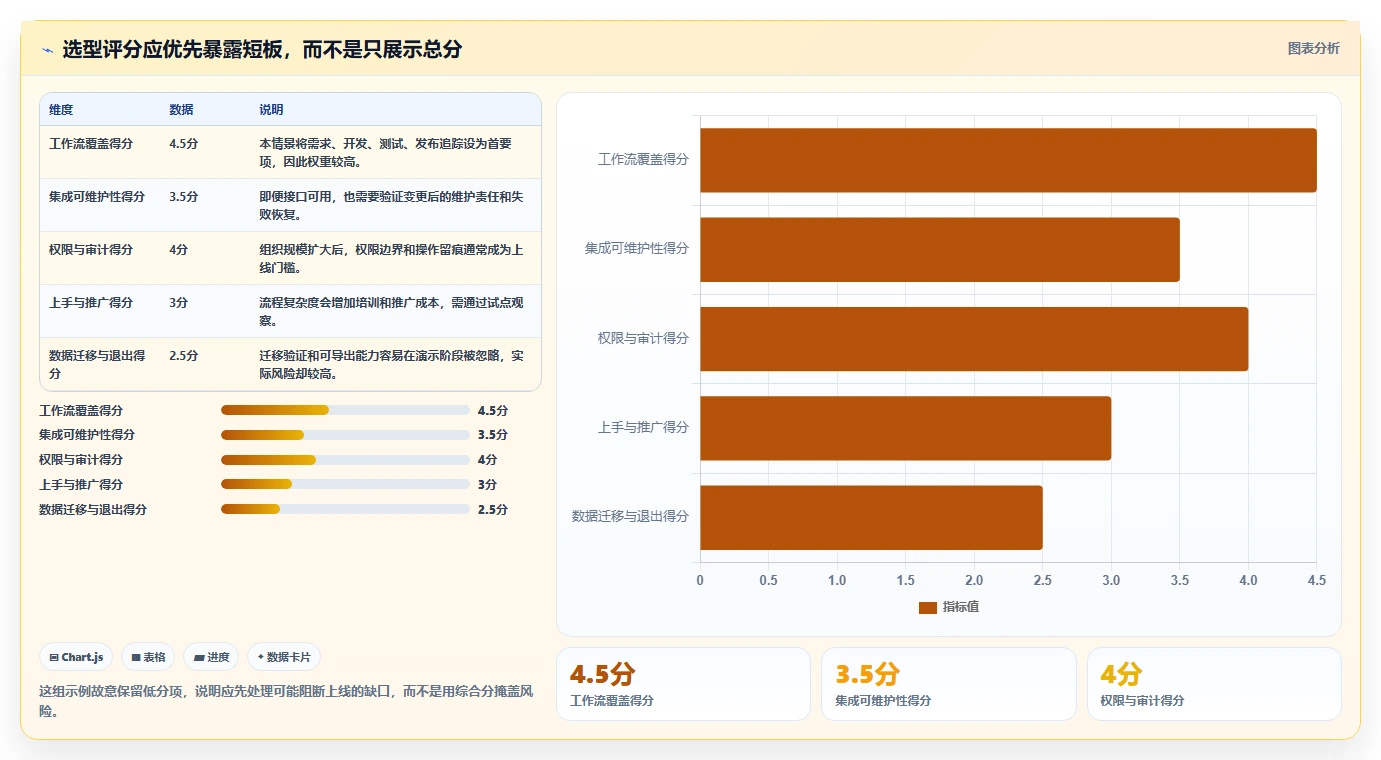 2026年必备：7款顶级独角鲸研发管理系统工具对比与选型指南