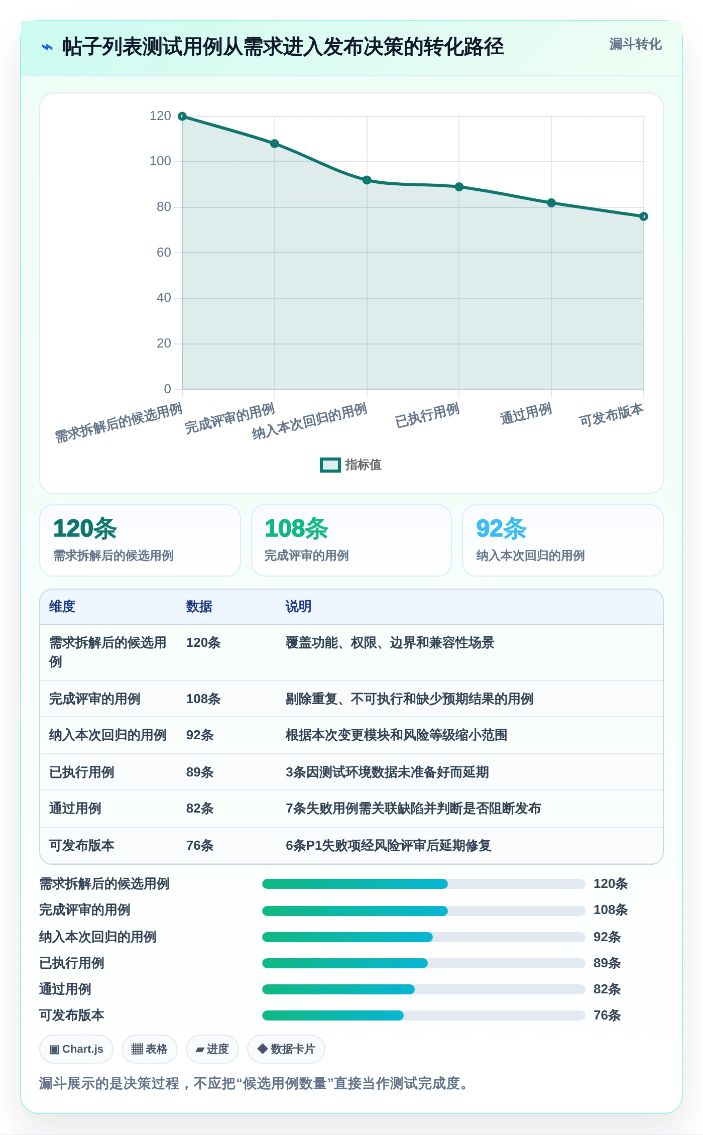2026年必备:5大帖子列表测试用例工具全面对比