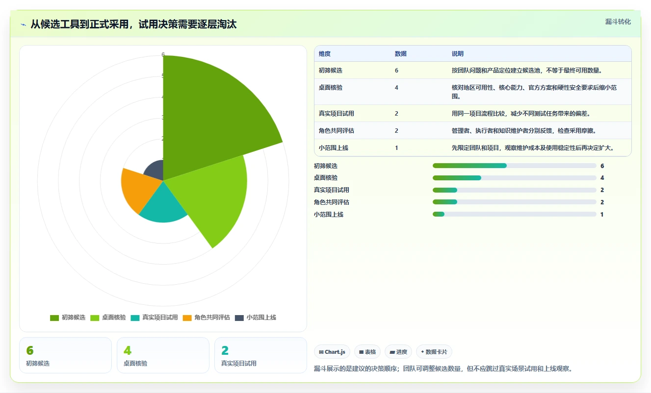 远程协作新趋势:2026年6款热门wiki项目管理工具推荐